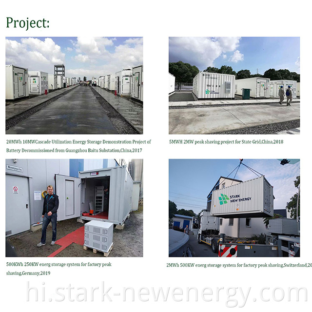 1MWH Containerized Lithium Ion Battery Energy Storage System